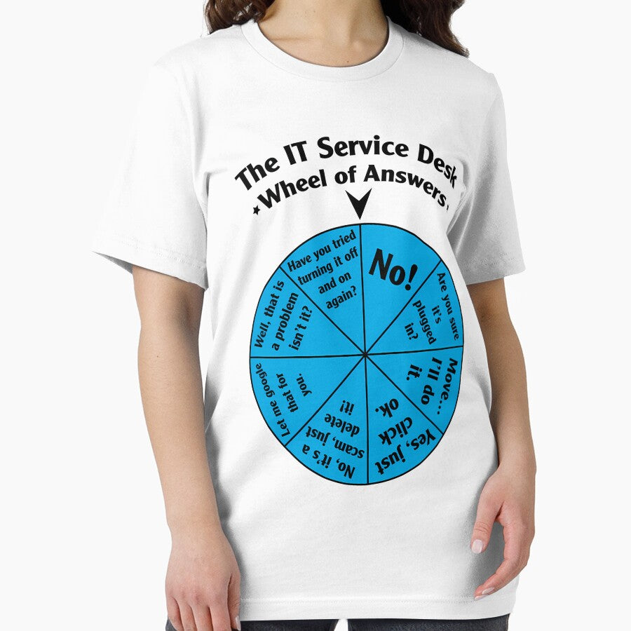 The IT Service Desk Wheel of Answers by Megaplay